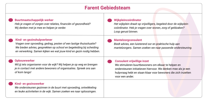 farent-gebiedsteam-horizontaal.png